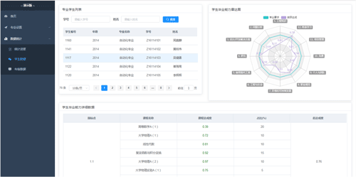 根据学生成绩自动计算学生课程达成度