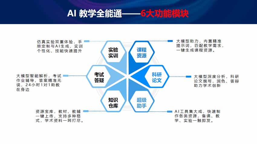 AI智能教育算法